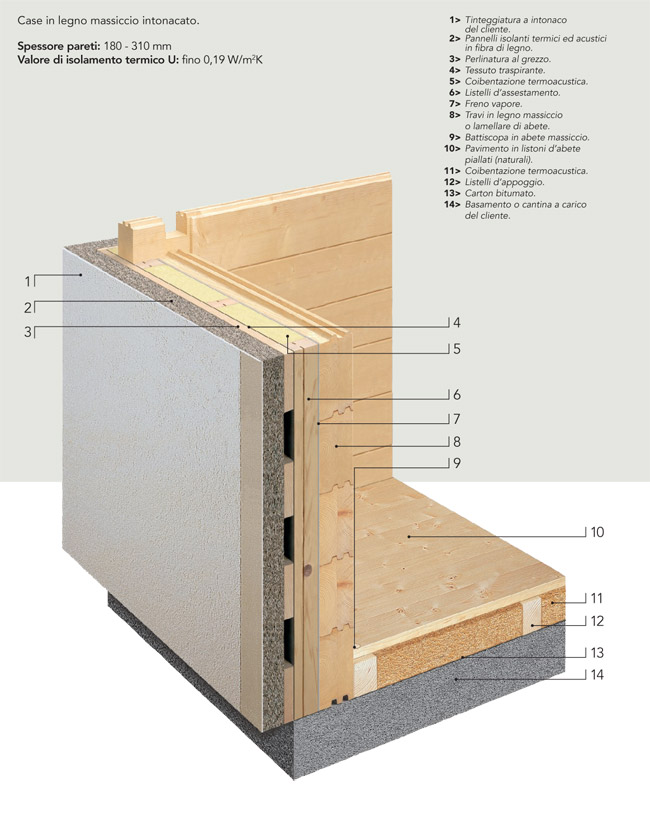 The Main Characteristics Of Wooden Houses